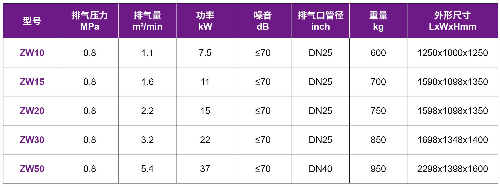 33-ZW水润滑无油.jpg