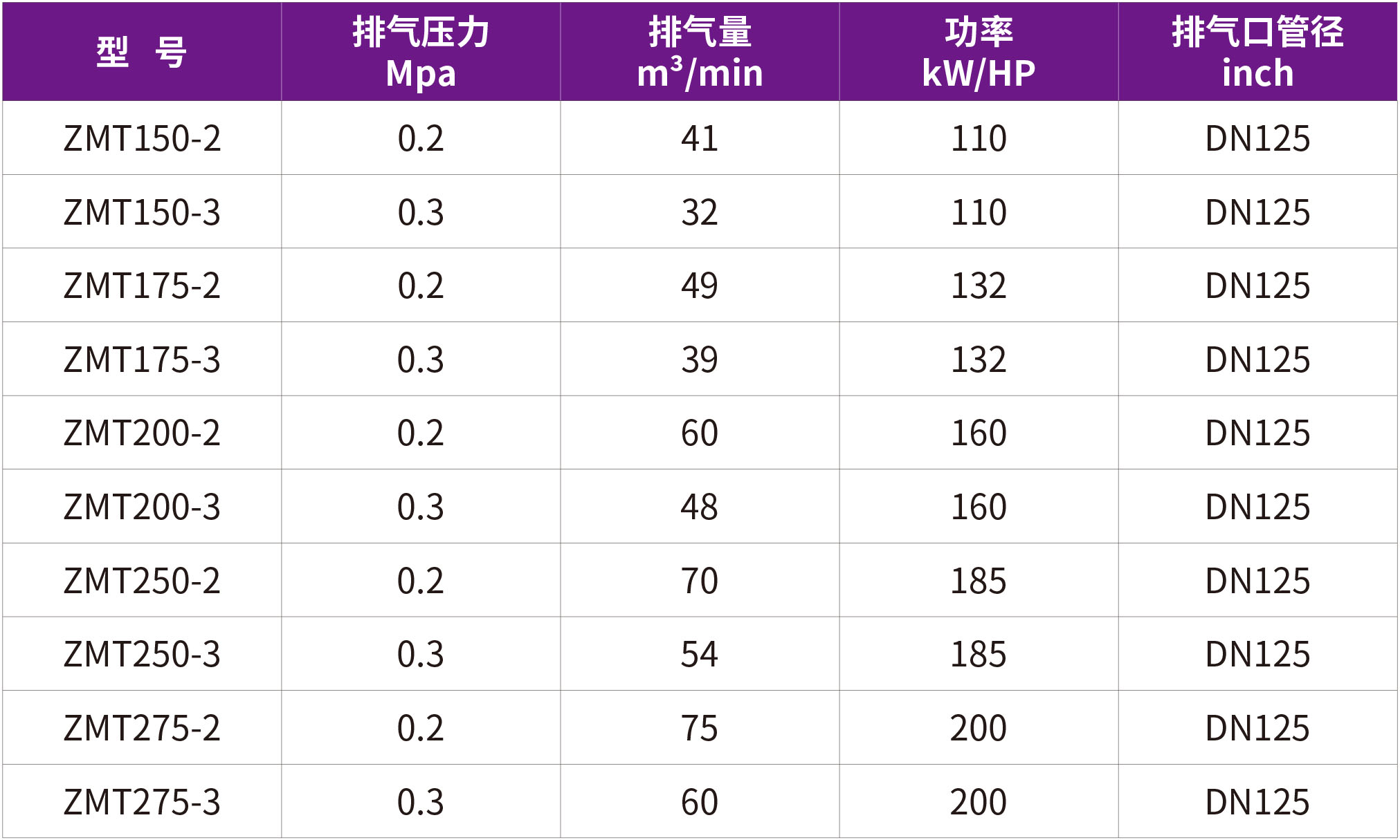 35-ZMT离心鼓空压机.jpg