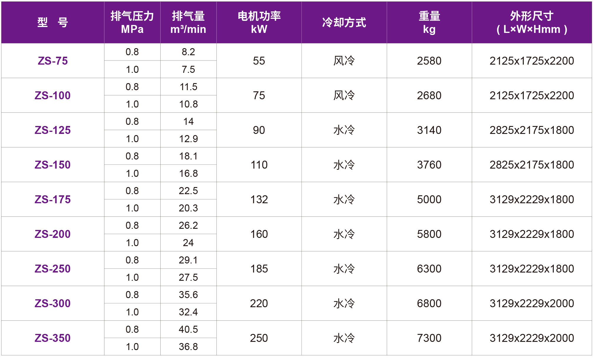 32-1-ZS干式无油 -官网暂时使用.jpg